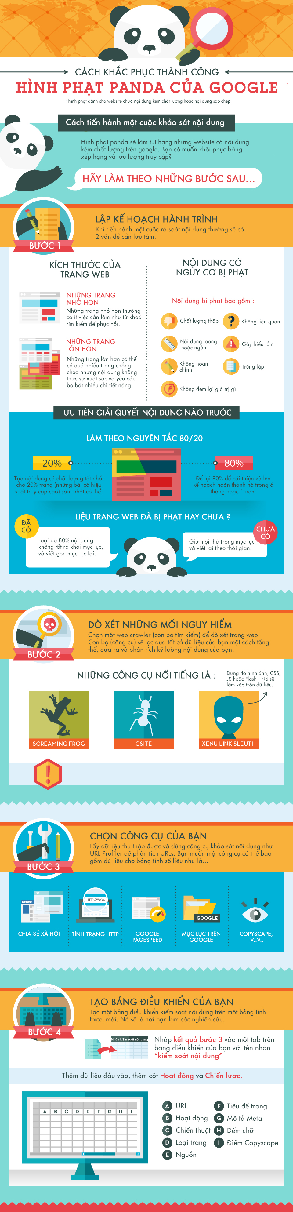 [Infographic] Cách khắc phục thành công hình phạt Panda Google