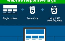 Website responsive là gì?