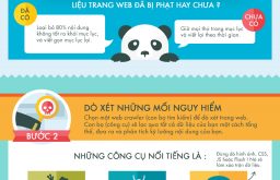 [Infographic] Cách khắc phục thành công hình phạt Panda